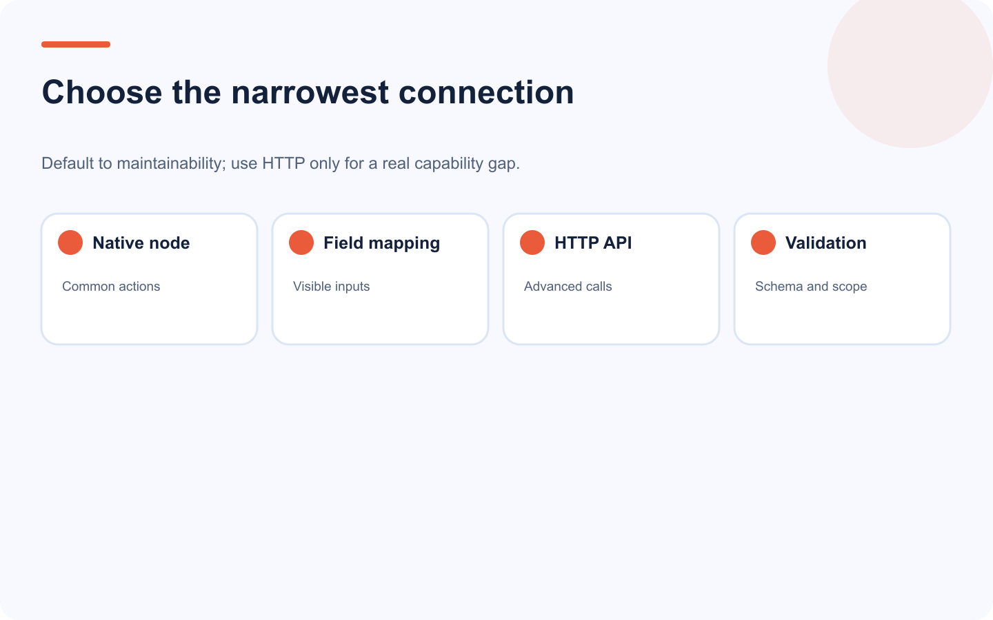 Decision guide for choosing the native Tareno n8n node or HTTP API.