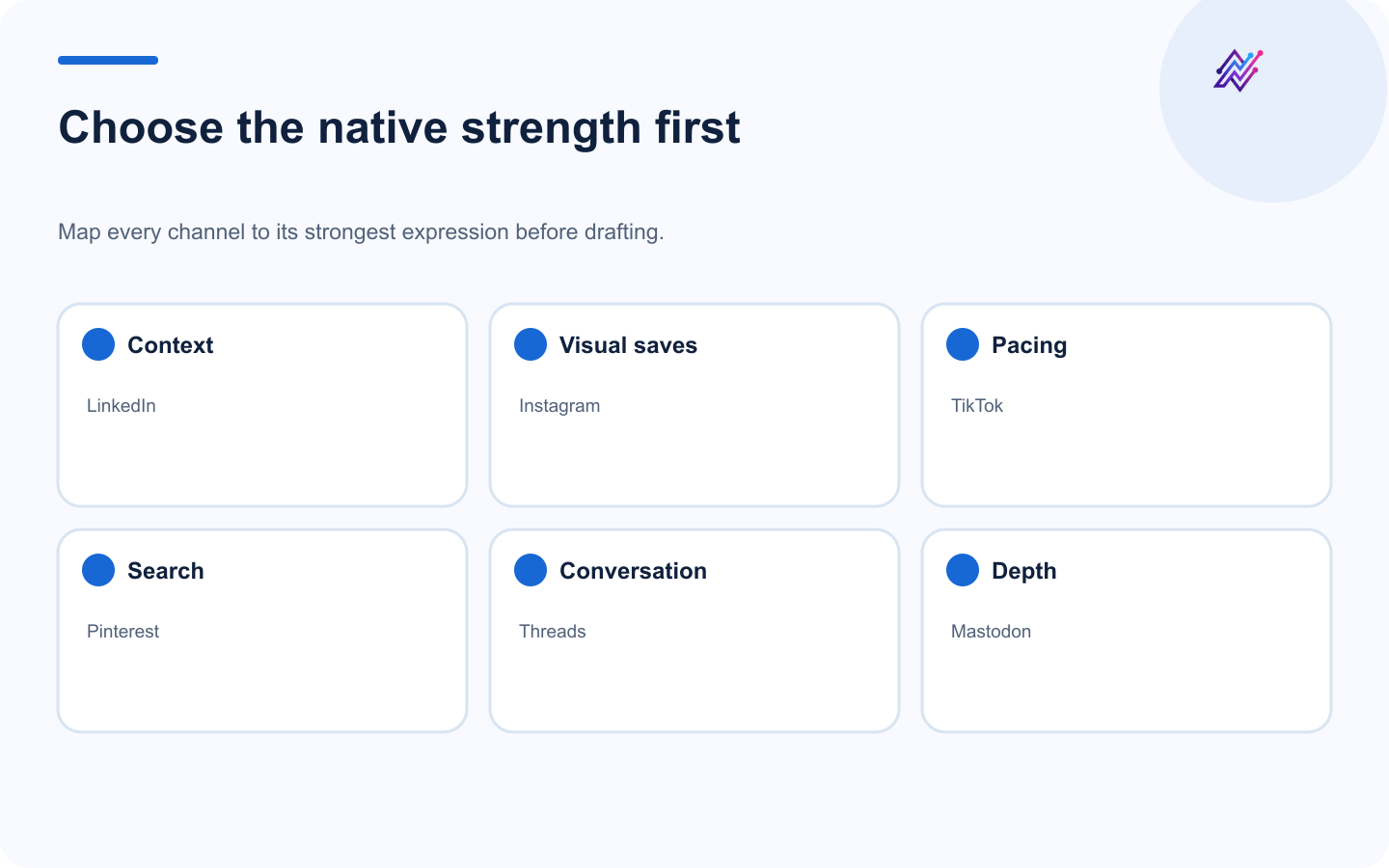 Adaptation matrix matching social platforms to native content strengths.