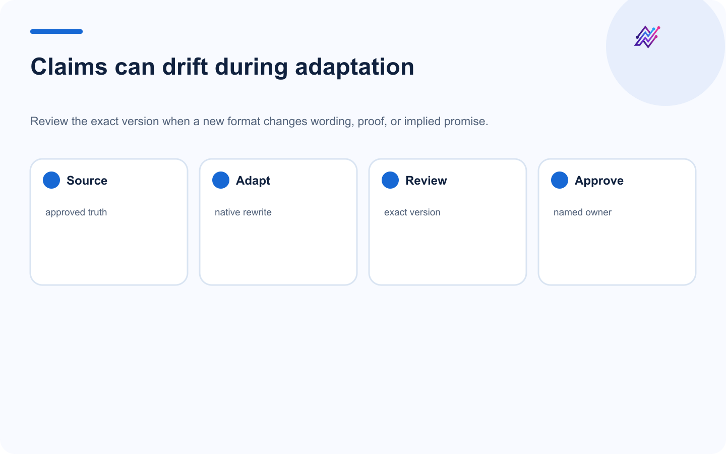 Approval sequence preventing claim drift across platform adaptations.