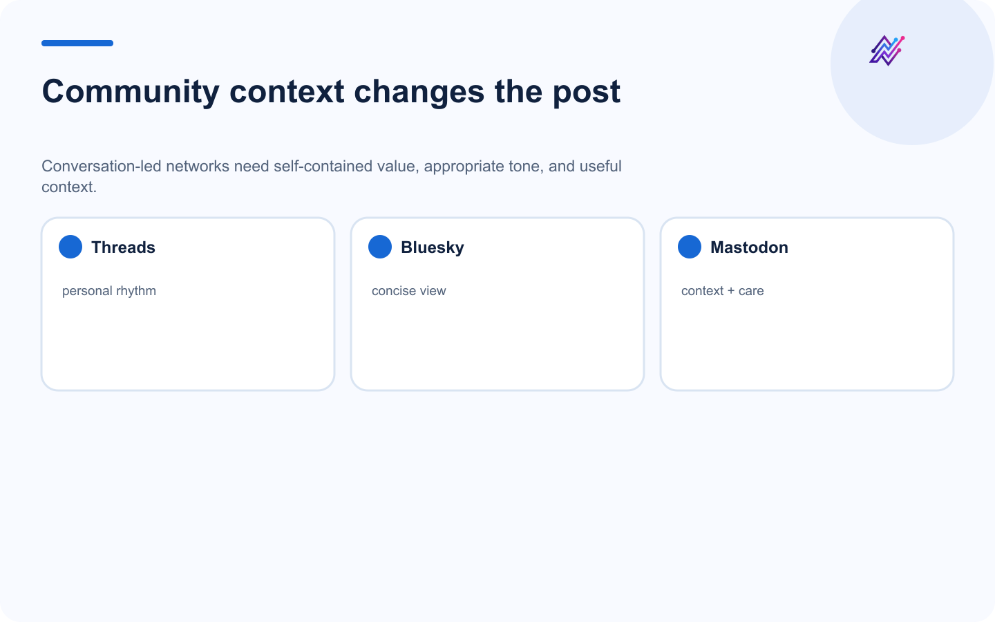 Community-aware adaptations for Threads, Bluesky, and Mastodon.