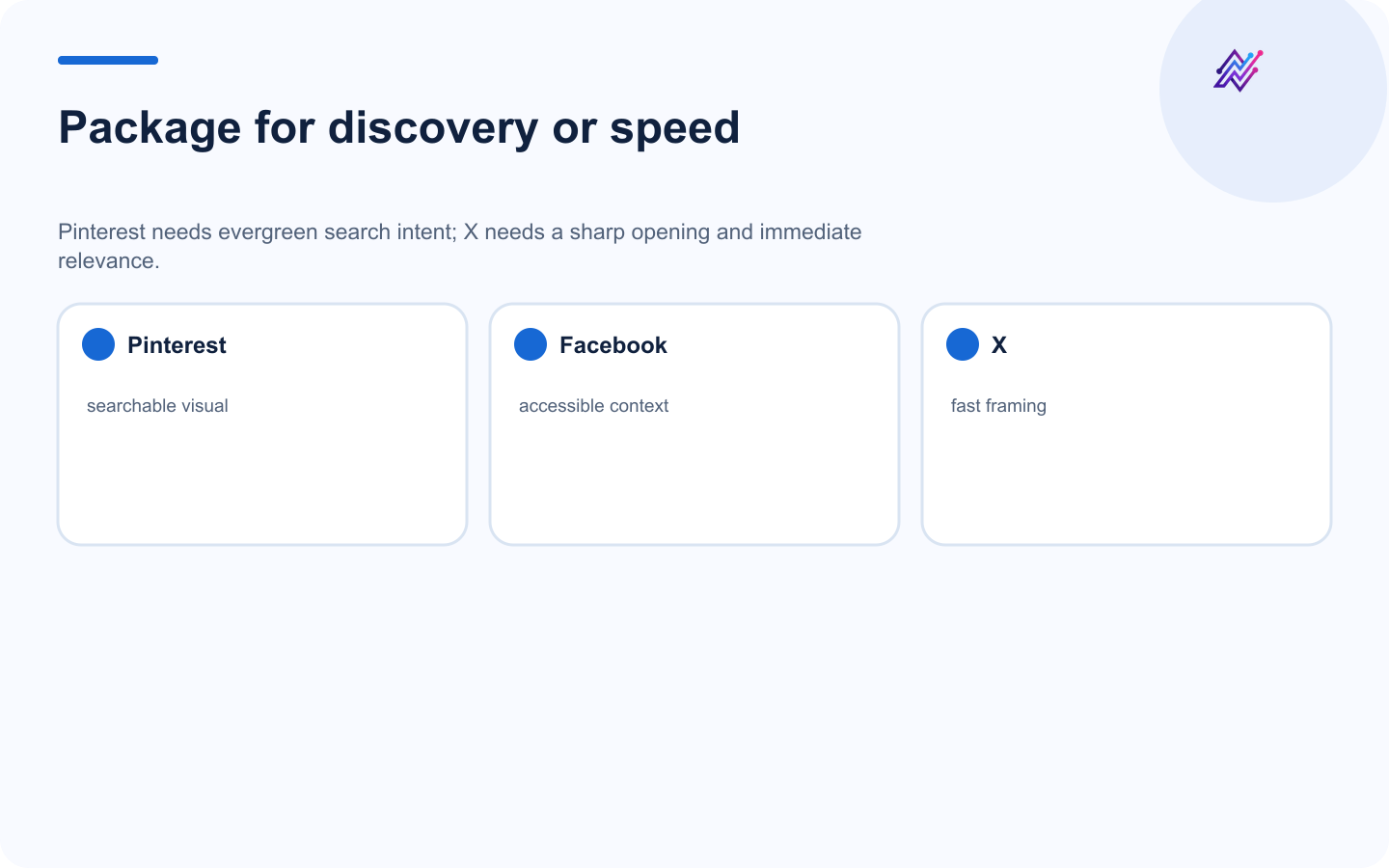 Packaging differences for Pinterest, Facebook, and X content adaptations.