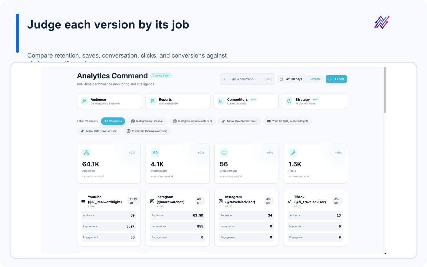 Tareno analytics overview for comparing platform-native campaign performance.