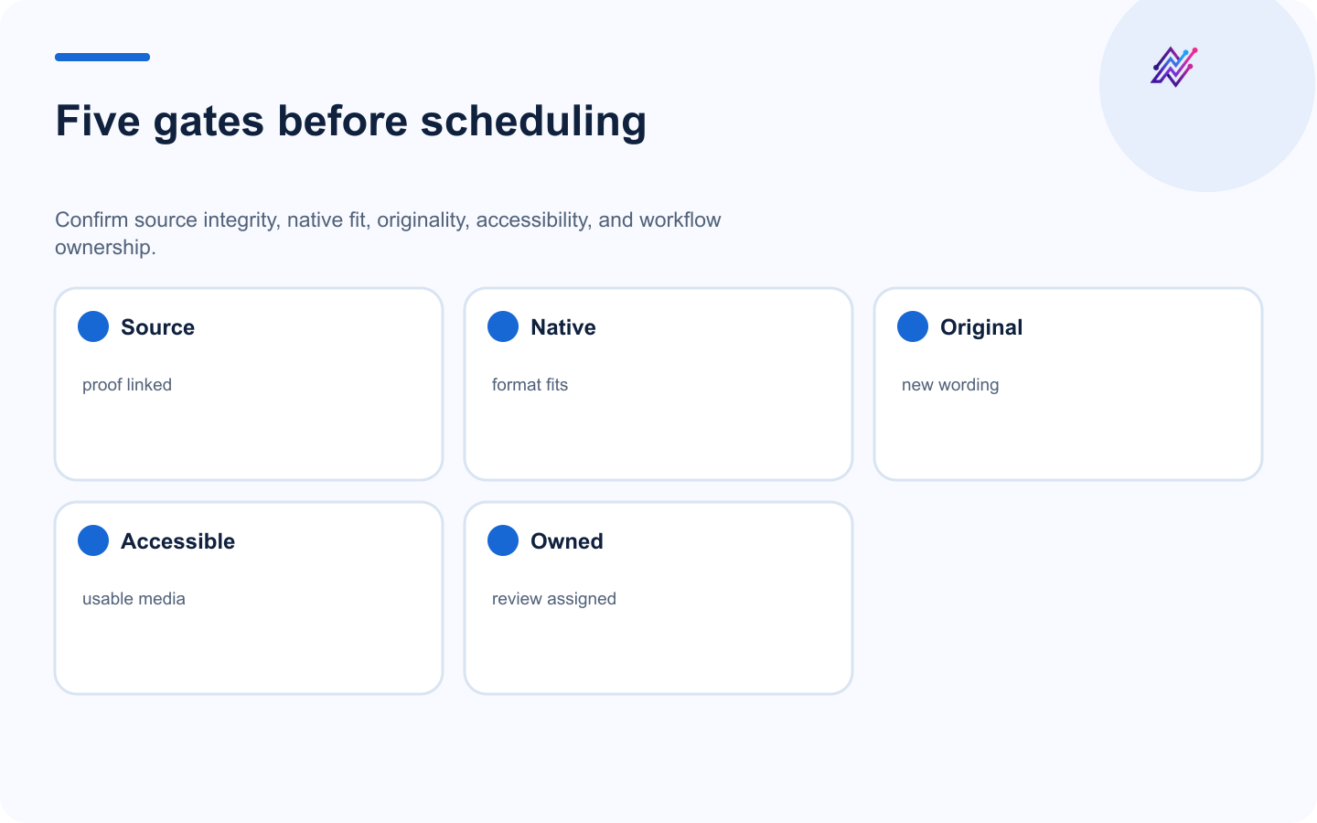 Quality-control gates for platform-native content repurposing.