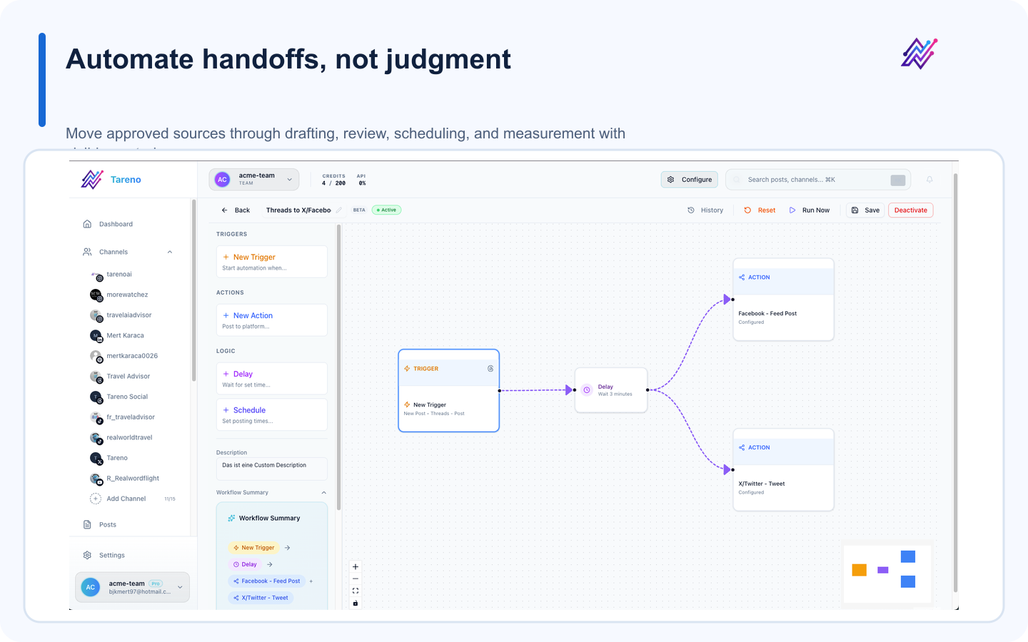 Tareno workflow editor for controlled content repurposing automation.