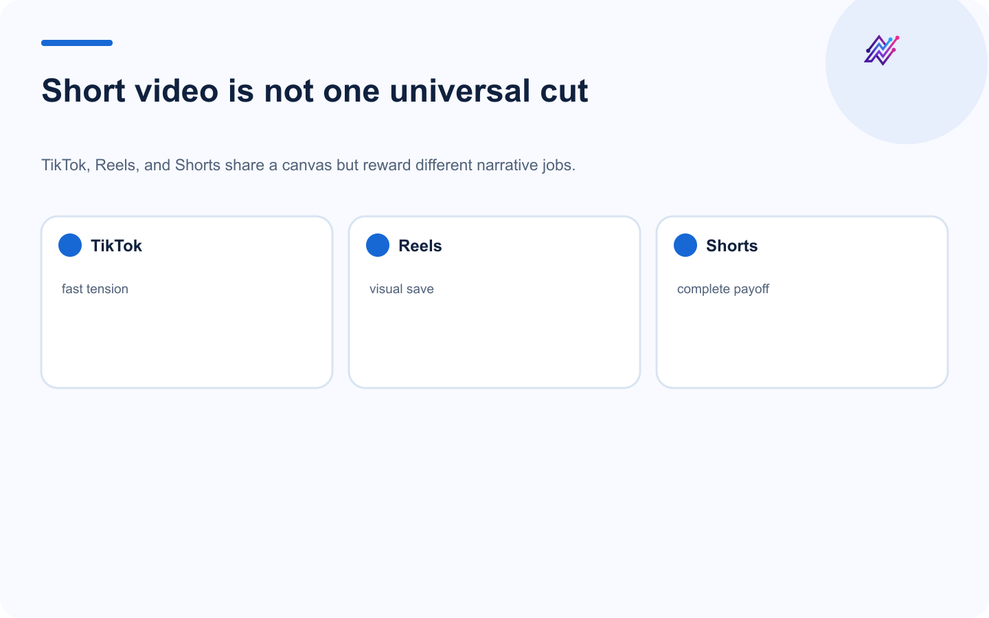 Native short-video cuts for TikTok, Instagram Reels, and YouTube Shorts.