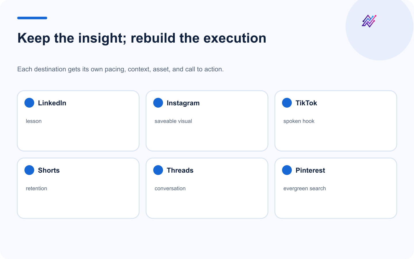 Platform-native adaptations from one shared content insight.
