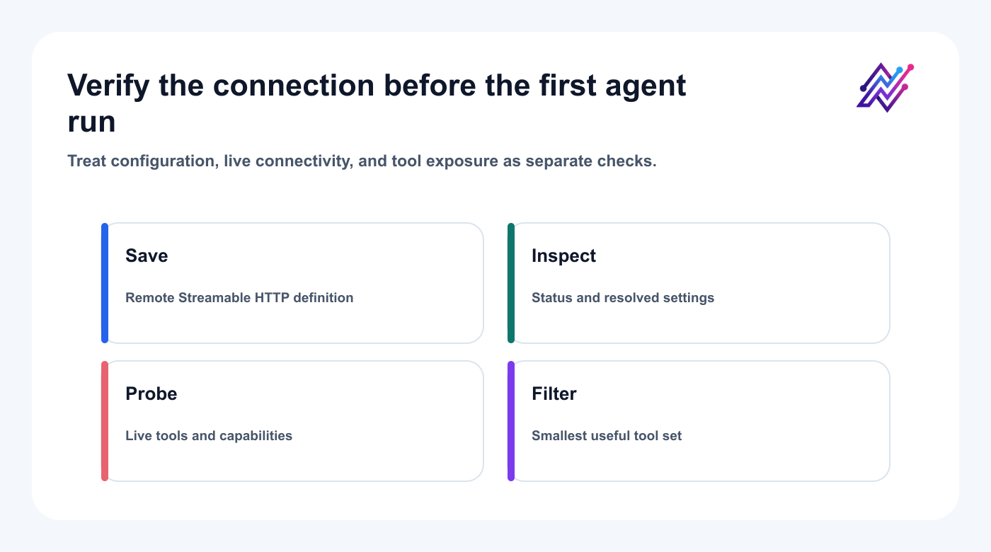 OpenClaw connection sequence: save the server, inspect settings, probe live capabilities, and filter tools.