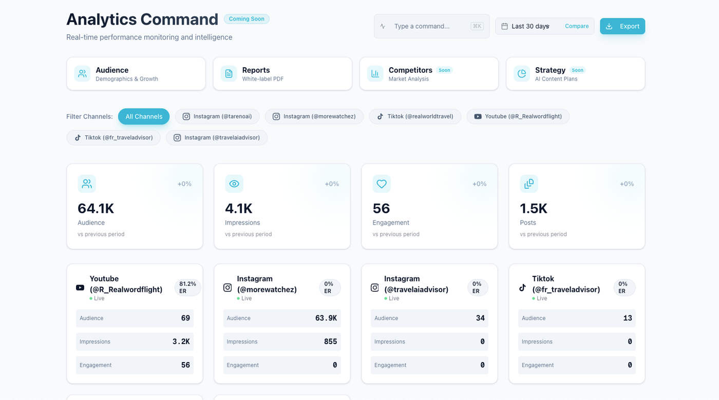 Tareno analytics overview used to identify social media performance signals.