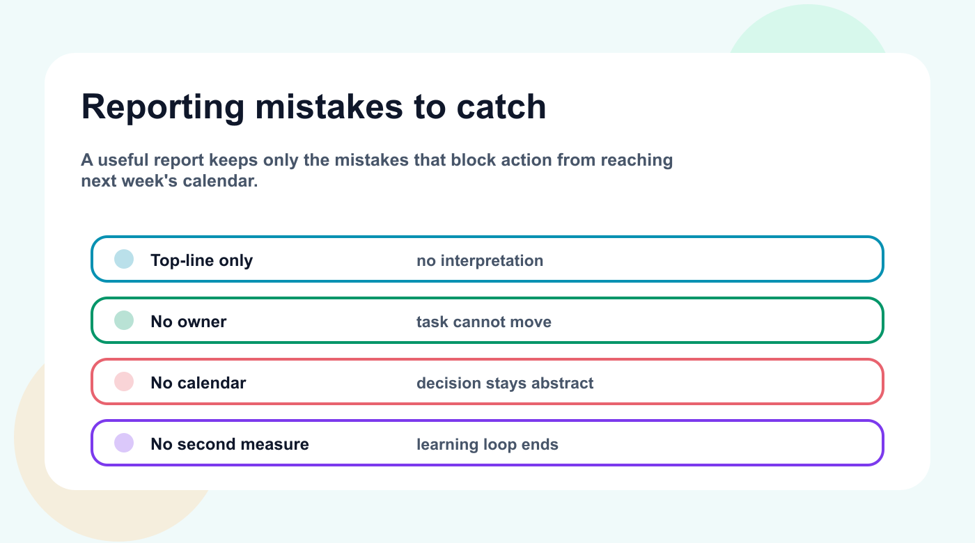 Mistake map for reports that fail because they have too many metrics, no owner, no calendar move, or no second measurement.