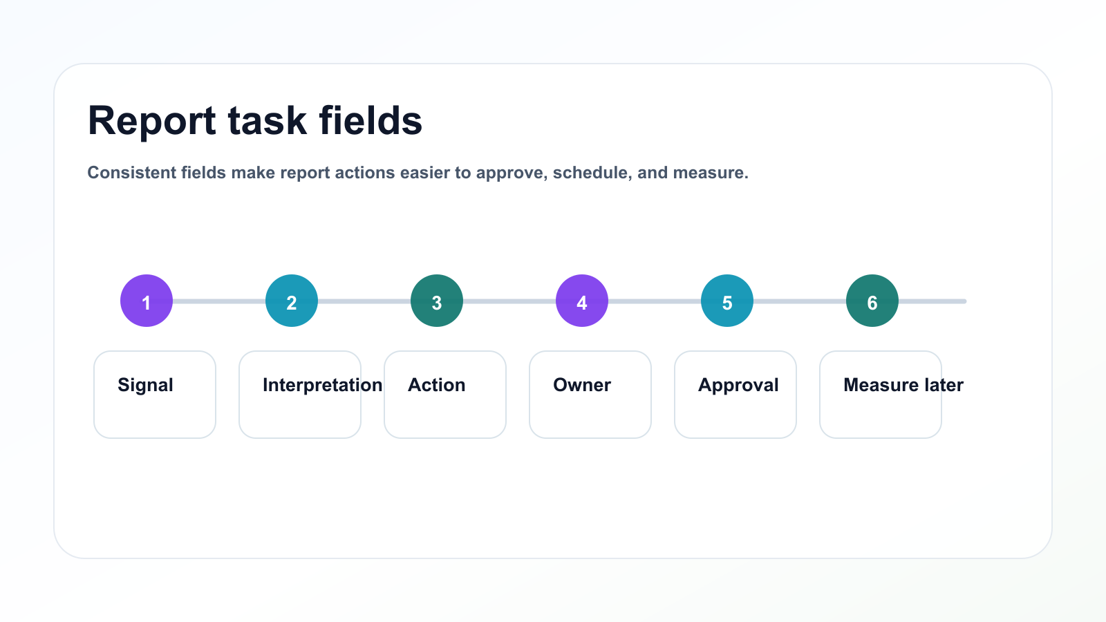 Template fields for report-generated content tasks.