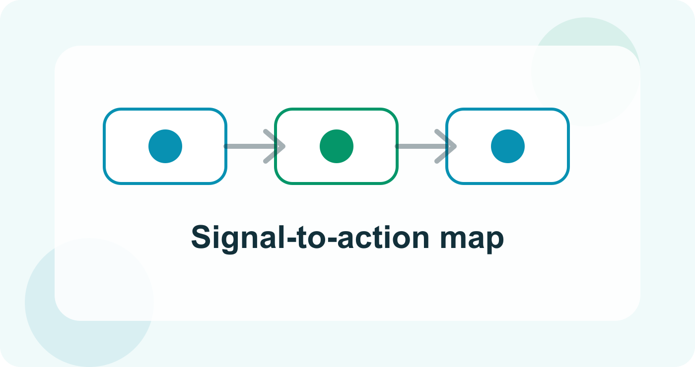 Visual map showing how social media signals become content decisions.