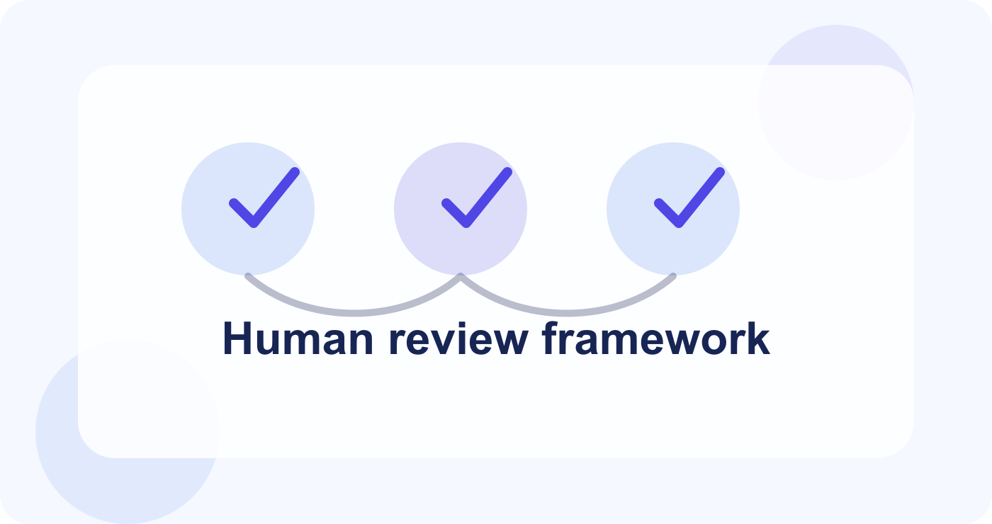Framework for deciding what needs human review before publishing.