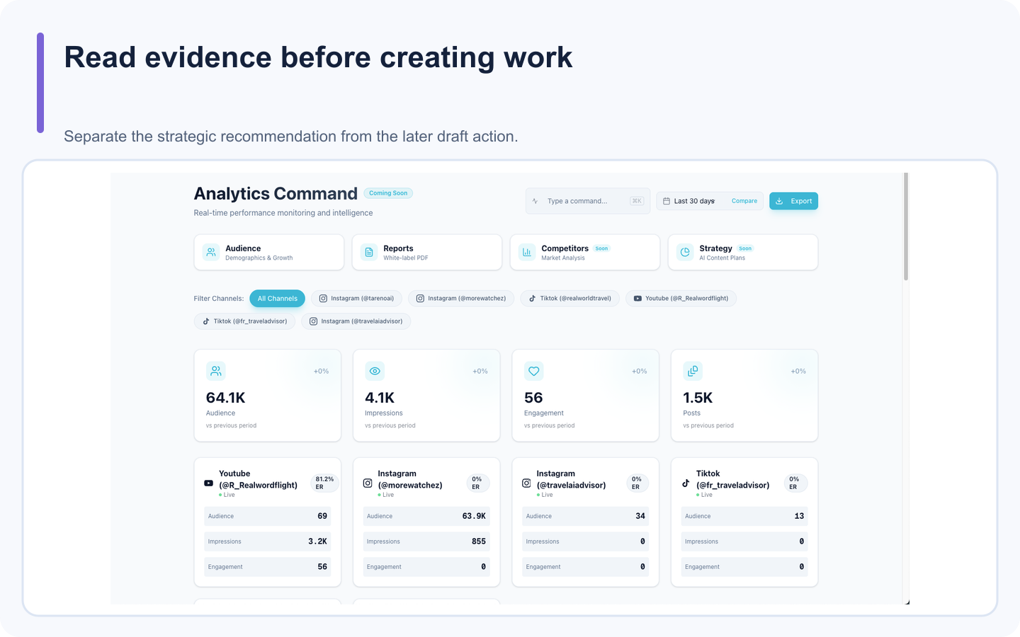 Tareno analytics overview used by an MCP agent for evidence-led content planning.
