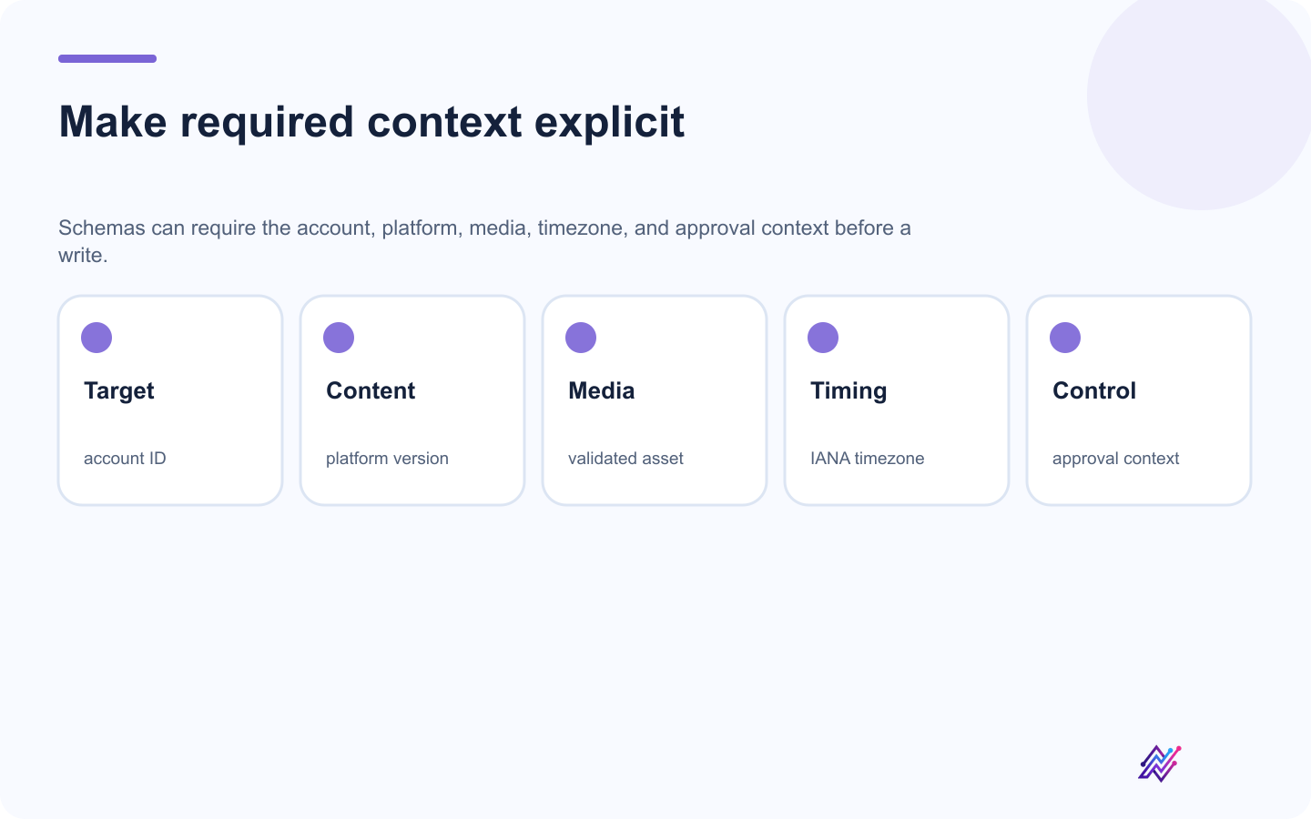 Structured MCP tool inputs compared with fragile browser automation.