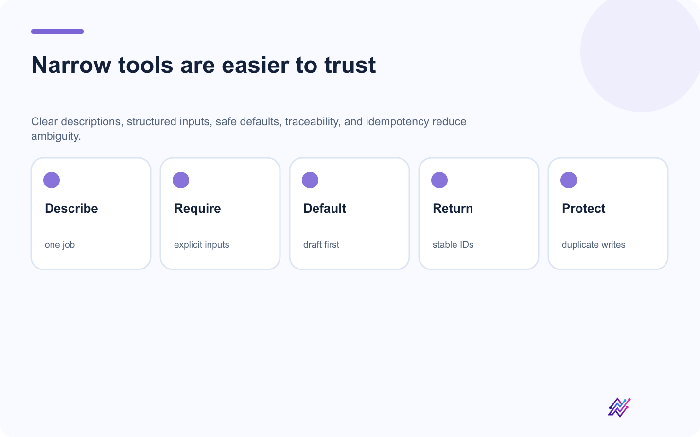 Tool design principles for safe social media MCP operations.