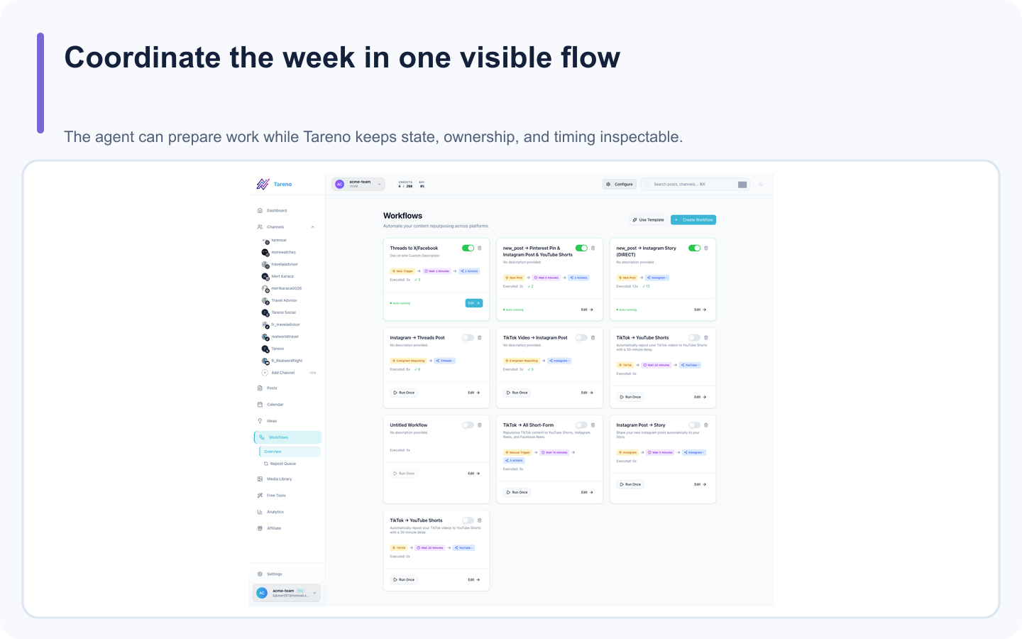 Tareno workflow overview supporting a weekly MCP social media operator.