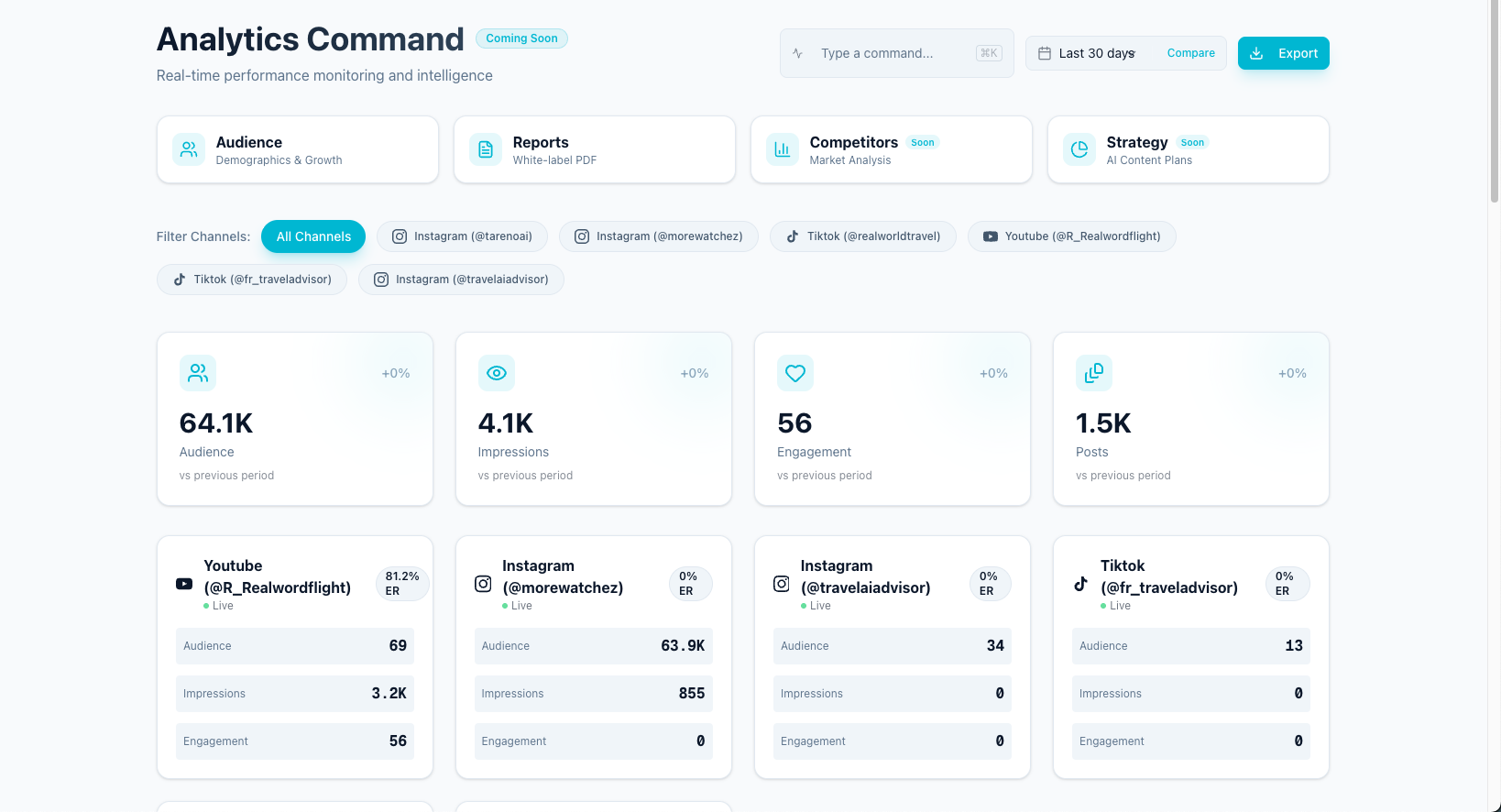 Analytics overview used to connect performance review back into content planning.