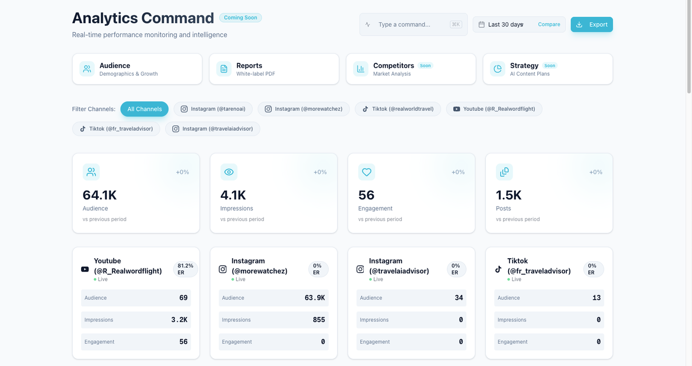 Analytics overview used to summarize performance patterns before the team chooses next actions.