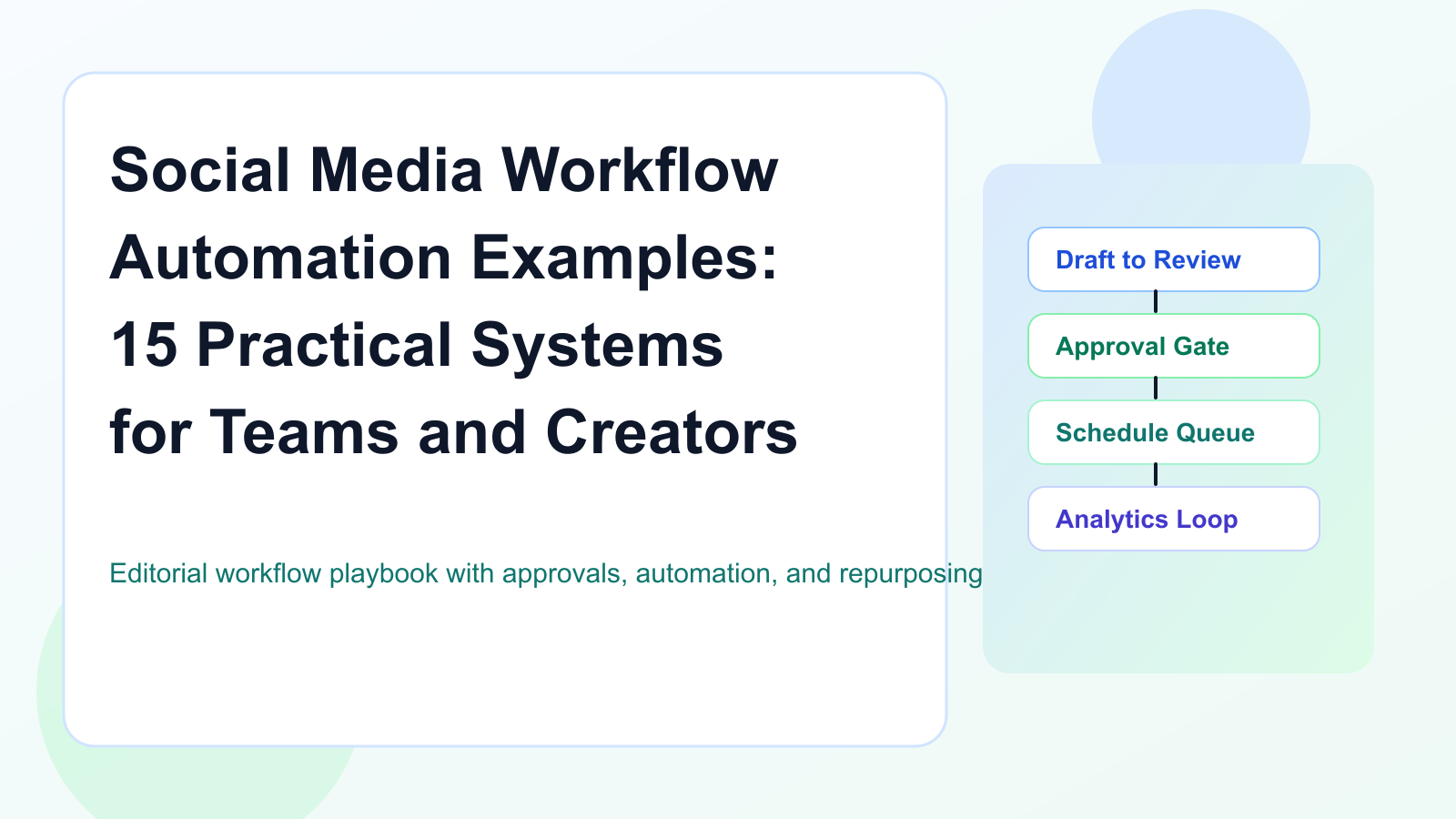 Social Media Workflow Automation Examples: 15 Workflows for Creators, Agencies, and Teams
