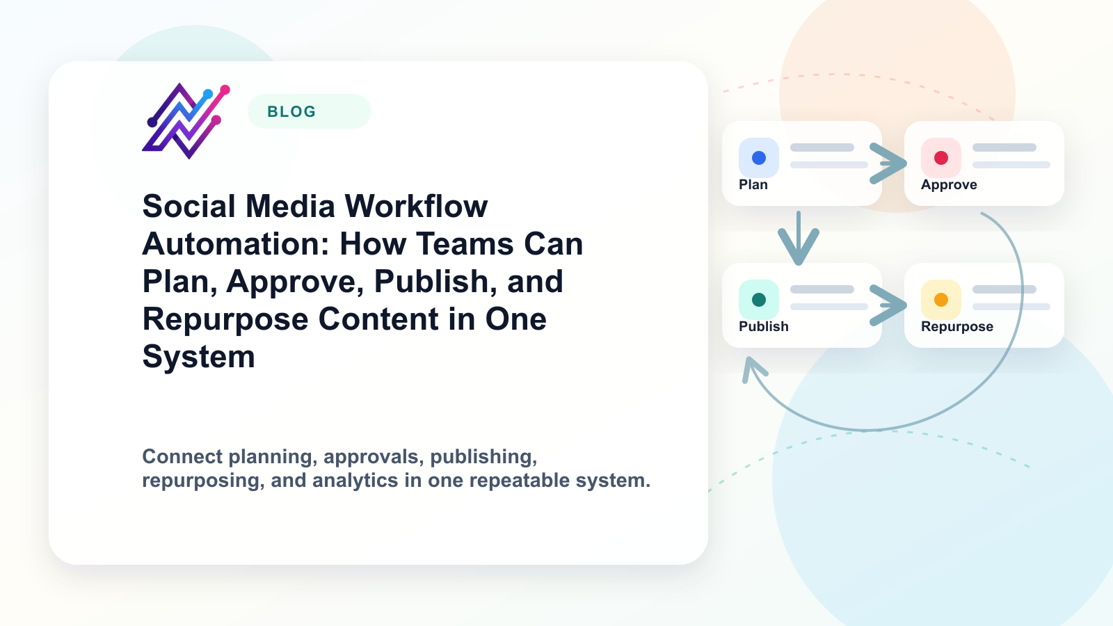 Social Media Workflow Automation: How Teams Can Plan, Approve, Publish, and Repurpose Content in One System