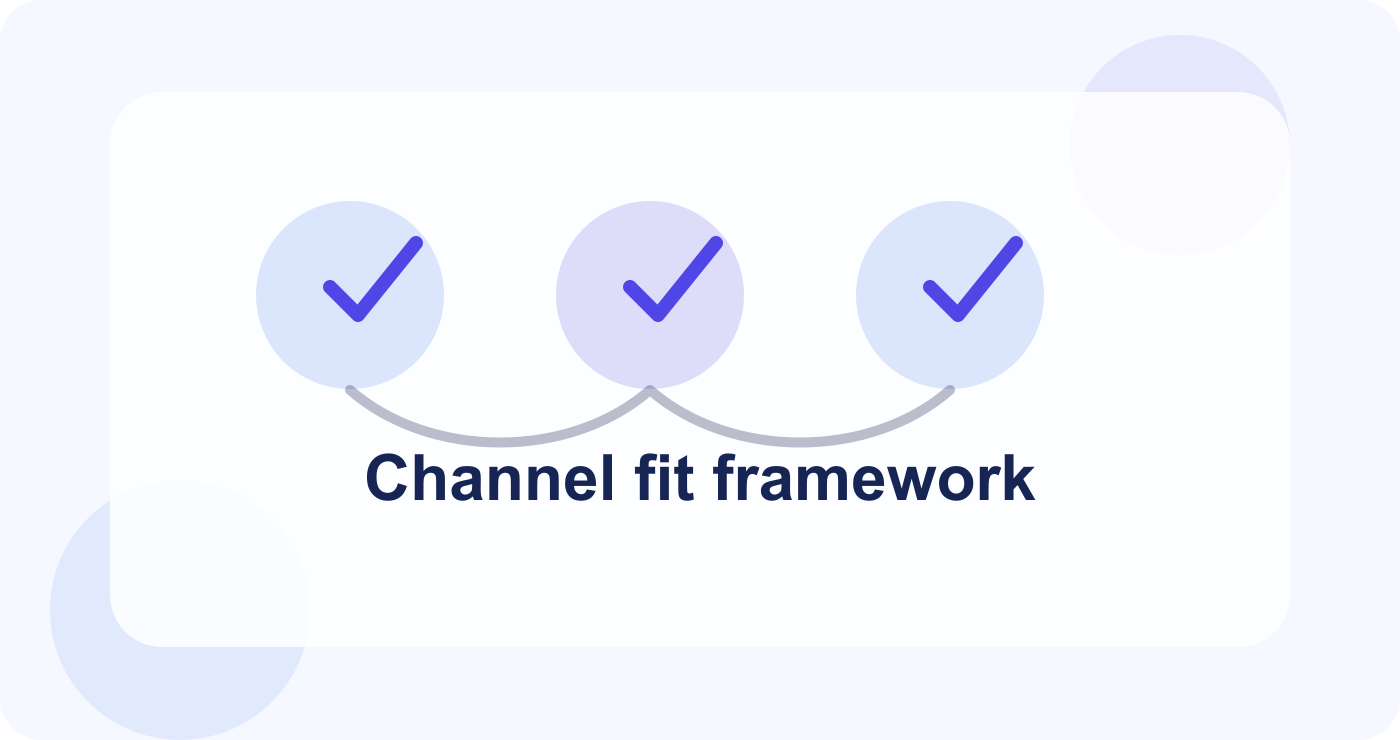Framework for matching one content idea to the right social channels.