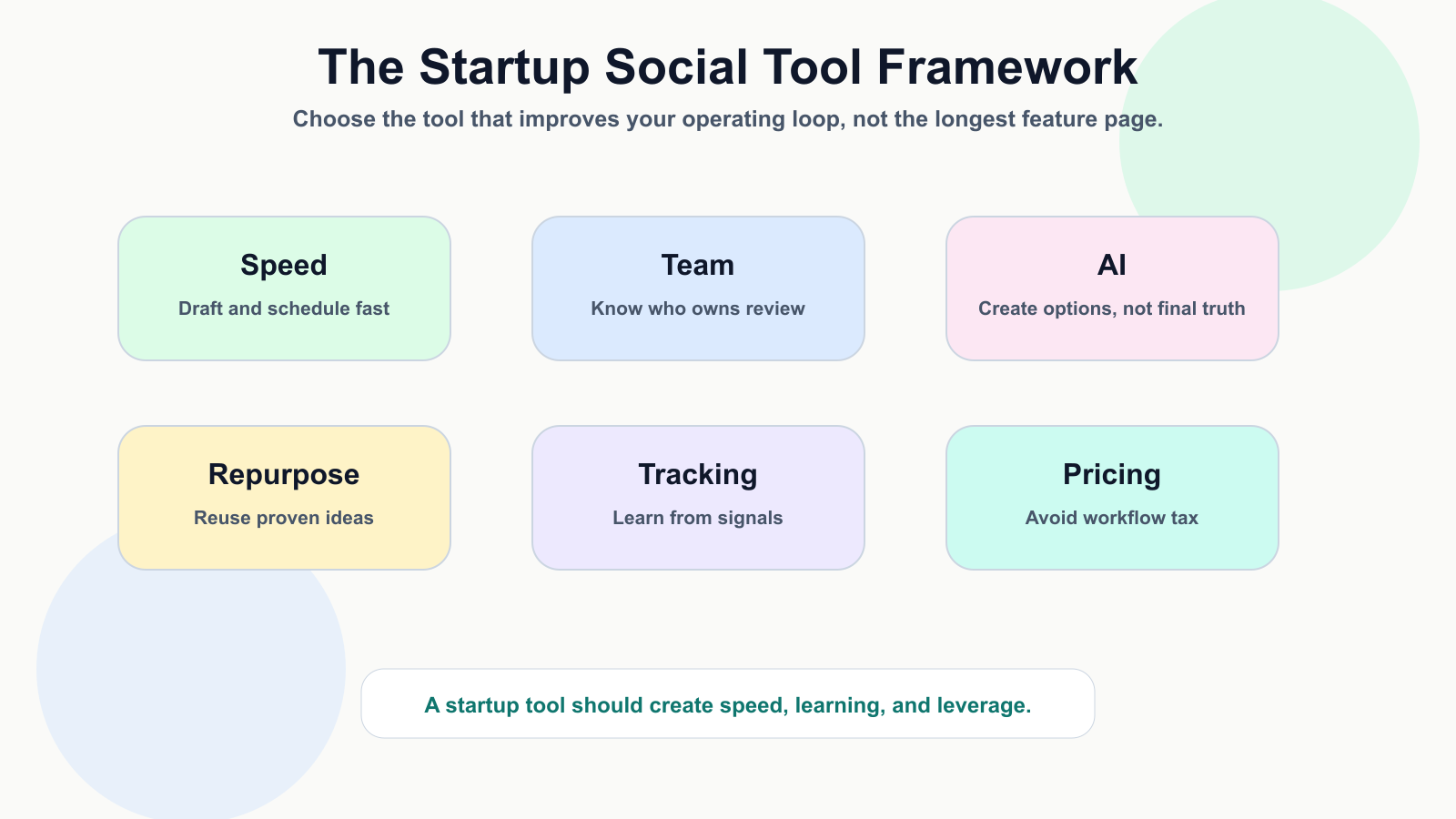 Startup framework for choosing social media management tools