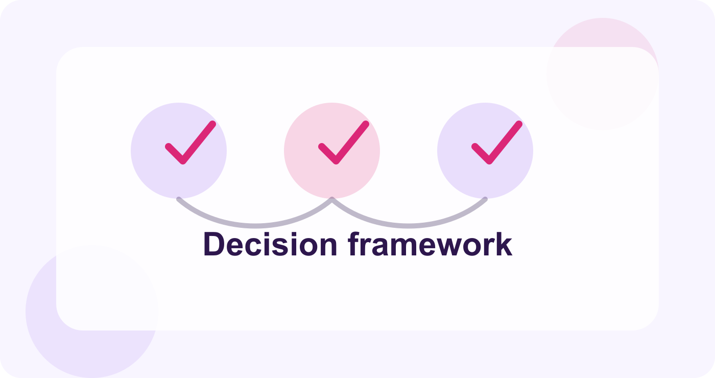 Framework for choosing the next best action in the social media workflow.