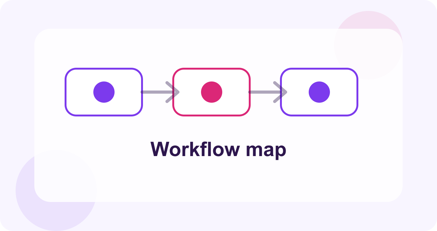 Workflow map that turns the article strategy into a practical sequence.