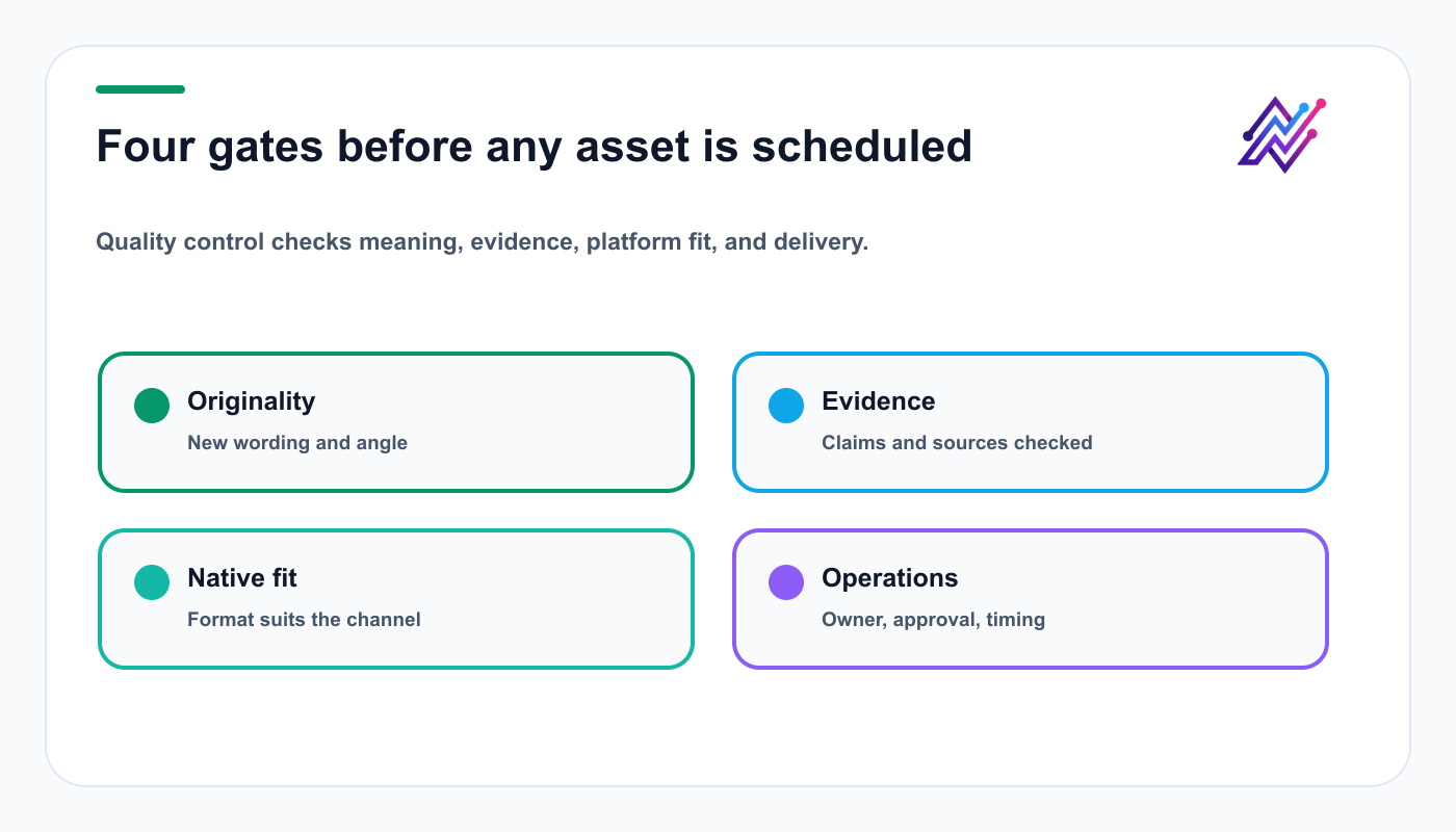 Quality-control gates for originality, evidence, platform fit, and social content operations.