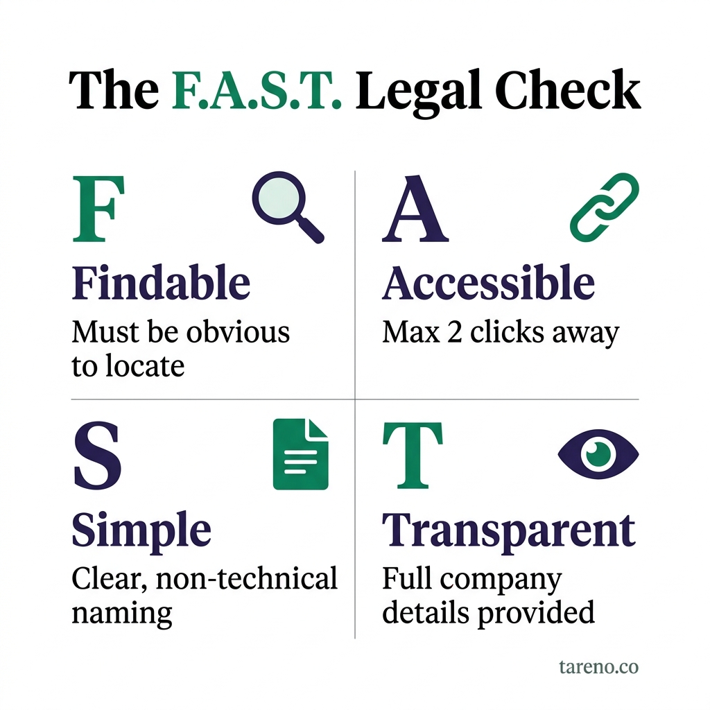 The F.A.S.T. Legal Check