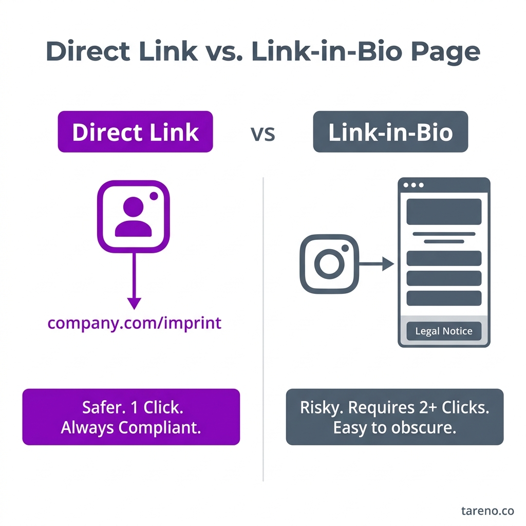 Direct Link vs. Link-in-Bio Page