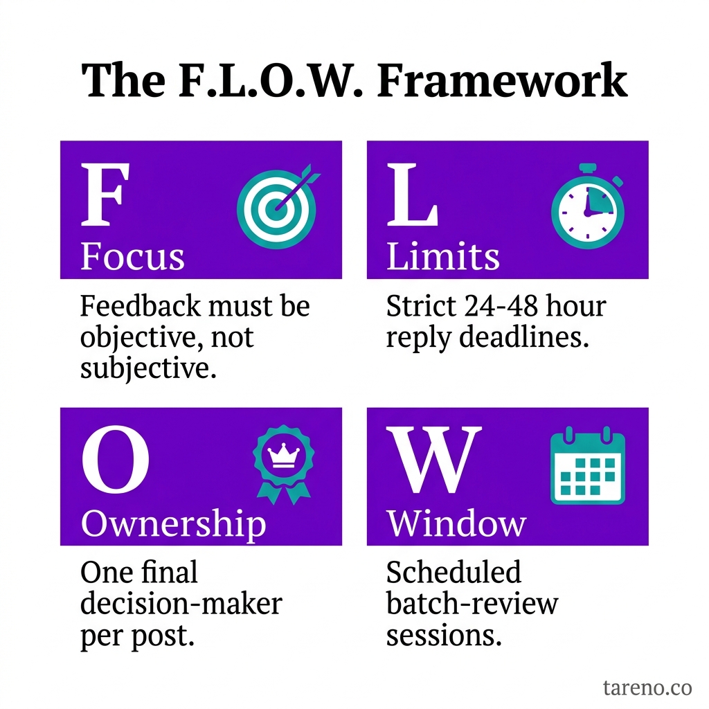 The F.L.O.W. Framework